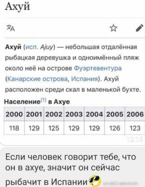 Ахуй УА Ахуй исп Аіиу небольшая отдалённая рыбацкая деревушка и одноимённый пляж около неё на острове Фуэрчевентура Канарские острова Испания Ахуй расположен среди скал в маленькой бухте Население Ахуе 2000 2001 2002 2003 2004 2005 2005 118 129 125 129 129 126 123 ЕСЛИ человек ГОВОРИТ тебе ЧТО ОН В ахуе ЗНЗЧИТ ОН Сейчас рыбачит в Испаниио