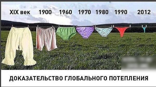 ХХвек 1900 1960 19701980 1990 2012 дОКАЗАТЕЛЬСТВО ГЛОБАЛЬНОГО ПОТЕПЛЕНИЯ