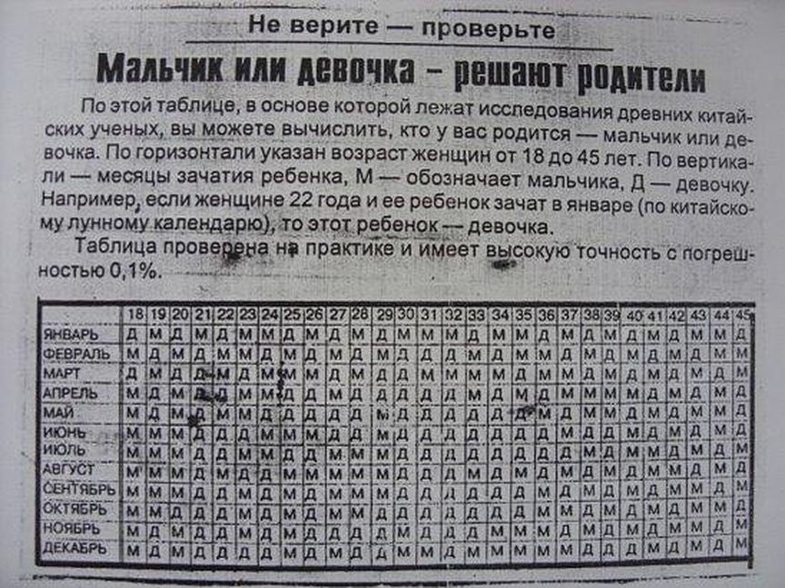_щ Мальчики ЛЕВИН _ МШЗ шт По этой таблице в основе шторой лежат исследования древних киувй ских ученых вы _ _жете вычистить кто у вас родится мальчик или де вочка По гориаон али указан возраст женщин от 16110 45 лет По вертика ли месяцы зачатия ребенка М обозначает мальчика д девочку Например если женщине 22 года и ее ребенок зачат в январе по китайско му лунномукгпендёрщЕБРРЩД ЯЕЁЗНЭЬ д959чка_ Т
