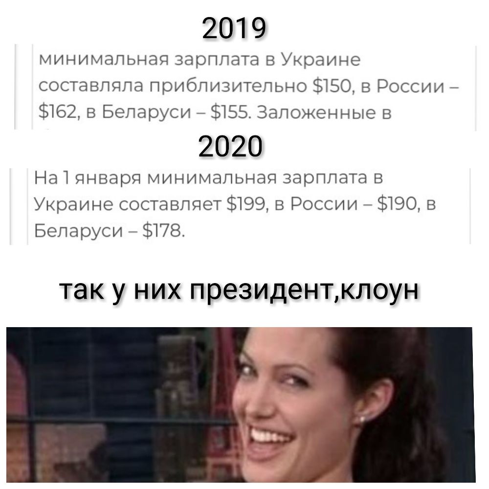 2019 минимальная зарплата в Украине составляла приблизительно 5150 в России _ 162 в Беларуси 155 Заложенные в 2020 На1 января минимальная зарплата в Украине составляет 199 в России 190 в Беларуси 71784 так У НИХ ПРЭЗИДеНТКЛОУН 132