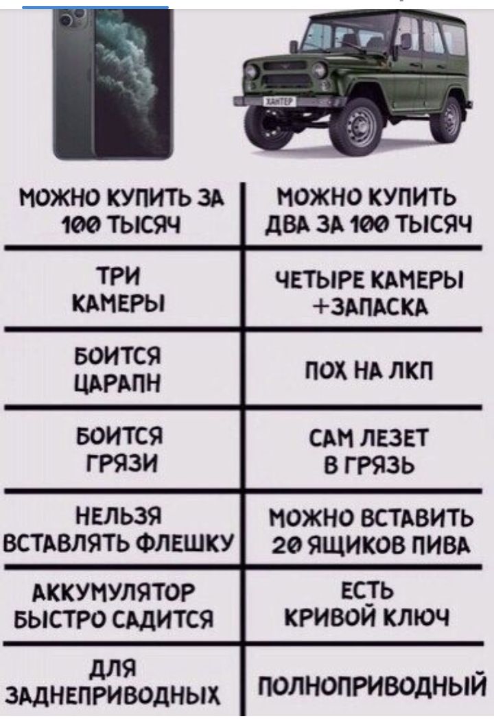 МОЖНО КУПИТЬ ЗА МОЖНО КУПИТЬ 100 тысяч двд ЗА 100 тысяч ТРИ четыре КАМЕРЫ КАМЕРЫ 3Апдскд Боится ЦАРАПН пох НА ЛКП Боится САН ЛЕЗЕТ ГРЯЗИ В ГРЯЗЬ НЕЛЬЗЯ можно ВСТАВИТЬ ВСТАВЛЯТЬ ФЛЕШКУ 20 ящиков ПИВА АККУМУЛЯТОР ЕС Ь БЫСТРО САДИТСЯ КРИВОИ КЛЮЧ для здднвприводных ПОЛНОПРИВОДНЫЙ