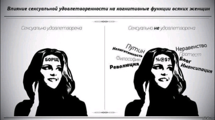 Влияние сексуальной удовлетдоиникти нп когнитивные Фуииции илиих женщин не