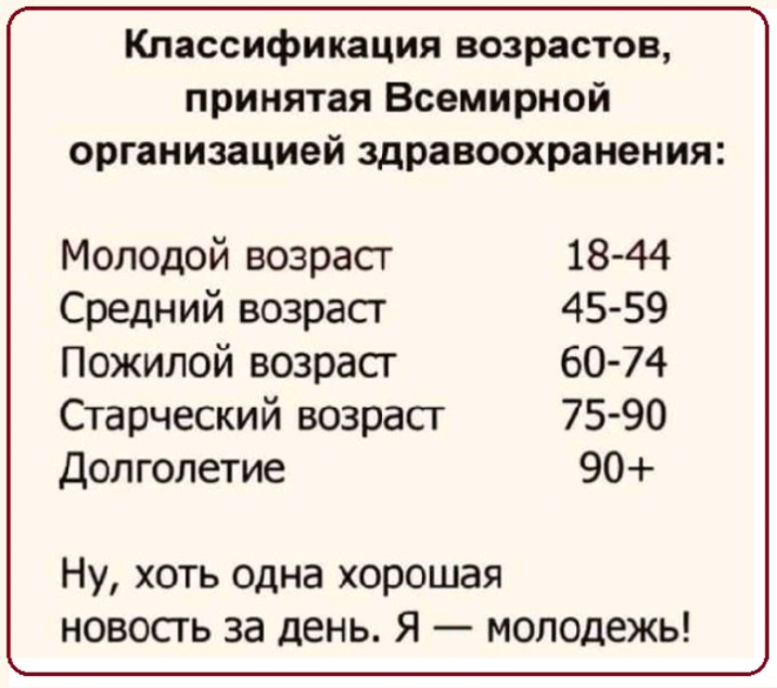 Классификация возрастов принятая Всемирной организацией здравоохранения Молодой возраст 18 44 Средний возраст 45 59 Пожилой возраст 60 74 Ста рческий возраст 75 90 Долголетие 90 Ну хоть одна хорошая новость за день Я молодежь