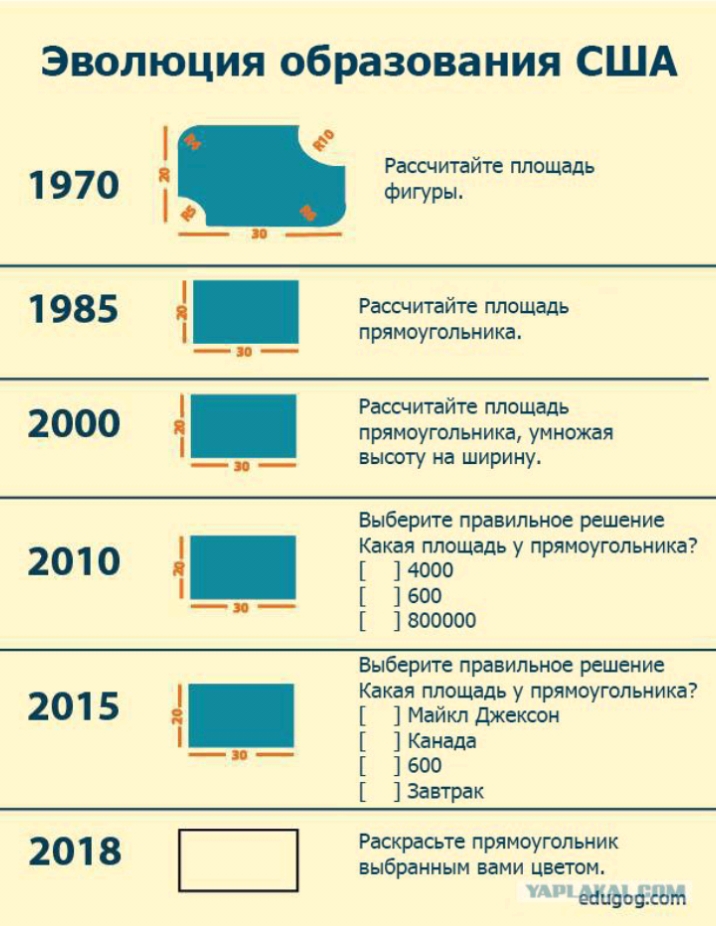 Эволюция образования США 1970 1985 2000 2010 _П _ Расщитайте площадь Фигурн Рвсщитайте площадь прямоугольника Рассчитайте площадь прямоугольника умножая высоту на ширину Выберите правильное решение Какая площадь у прямоугольника 4000 600 зооооо 2015 2018 П Выберите правильное решение Какая площадь у прямоугольника Майкл джексон Канада 600 Завтрак Раскрасьте ПРЯМОУГОПЬНИК выбранным ими цветом мидаф