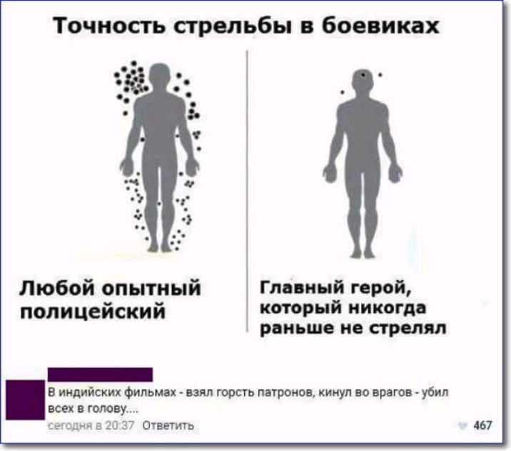 Точность стрельбы в боевиках Любой опытный Главный герой полицейский ктРНй икота раньше не Я _ В индийских Фильмах взял горсть патронов кинул во врагов убил всех в голову ідий Ш 37 ОТВЕТИТЬ 7