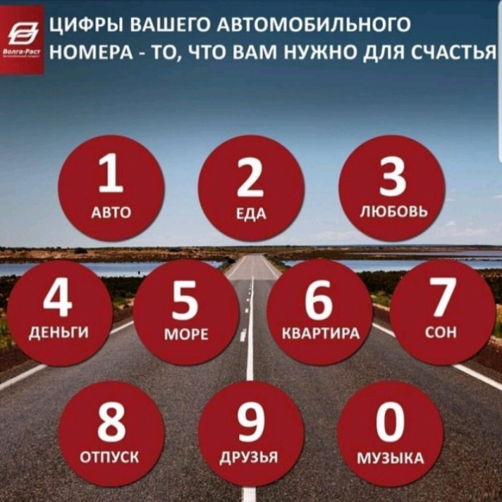 ЦИФРЫ ВАШЕГО АВТОМОБИЛЬНОГО НОМЕРА ТО ЧТО ВАМ НУЖНО дЛЯ СЧАСТЬЯ 3 АВТО ЛЮБОВЬ 8 9 О ОТПУСК ДРУЗЬЯ МУЗЫКА