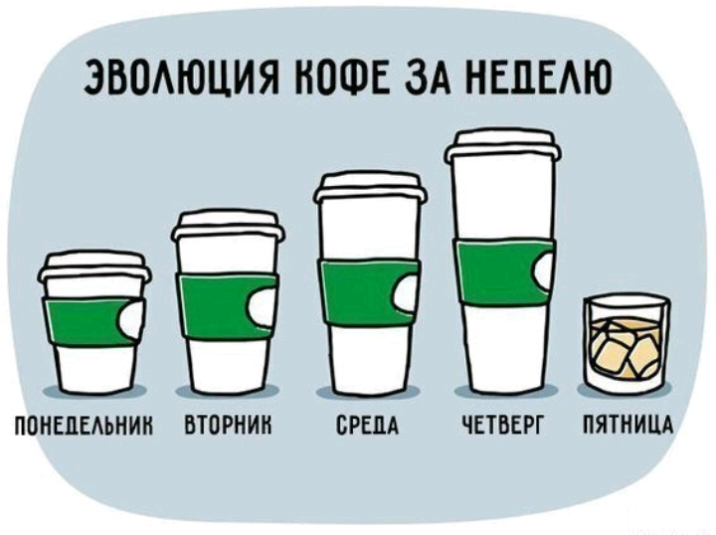 ЭВОАЮЦИЯ КОФЕ ЗА НЕЦЕАЮ ПОИЕЦЕАЬНИИ БЮРНИИ СРЕДА ЧЕТВЕРГ ПЯТНИЦА