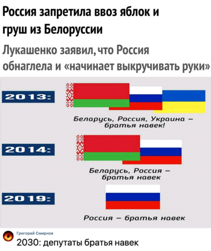 Россия запретила ввоз яблок и груш из Белоруссии Лукашенко заявил что Россия обнаглела и начинает выкручивать руки 8 Беларусь Россия Украина братья навек З Ъ Беларусь Россия братья навек России братья навек трорм сам 2030 депутаты братья навек