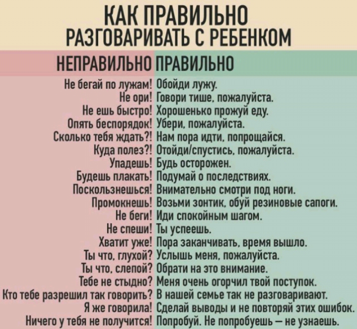 КАК ПРАВИЛЬНО РАЗГПВАРИВАТЬ С РЕБЕНКОМ НЕПРАВИЛЬНО ПРАВИЛЬН0 Не бегай по м обойдя лужу е ори Говори тише пожалуйста Не ешь быстро Хорошенько прожуи еду Опять беспорядок Убери пожалуйста Сколько тебя ждать Нам пора идти попрошвйся Куда полез отойдиспустив поищуйств Упадешь Будь осторожен Будешь плакать Подумай о последствиях Поскользиешься Внимательно смотри под ноги Промокиешь Возьми зонтик обуй р