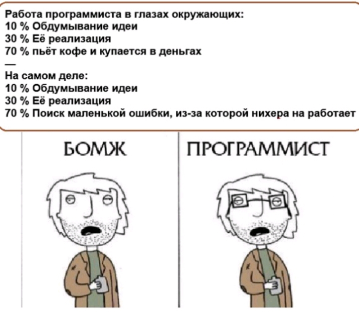 Ряботц программиста в глазах окрупющих 10 Обдуиыииио или 30 Её ромииция 10 пьёт кофе и купится деньгах На самом дело 10 Обдуиывание идеи 30 ЕЕ реализация 10 Поиск ишнькой ошибки из и которой нихера на рнботит ПРОГРАММИСТ
