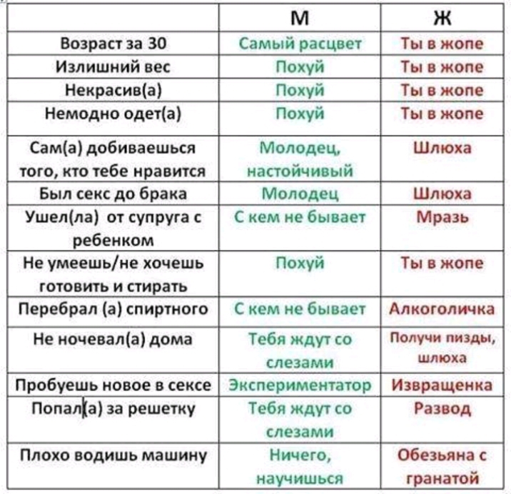 М Ж Возраст за 30 Самый расцвет Ты жопе Иэлишний вес Покуй Ты жопе Некрасива Ты о жопе Немодно одета Ты в жопе Са ма добиваешься Шлюха того кто тебе и авится Был секс до брака Молодец Шлюха Ушелла от супруга С кем не бывает Мразь ребенком Не умеешьне хочешь Покуй Ты в жопе ГОТОВИТЬ И СТИ ЗТЬ Перебрал а спиртного С кем не бывает Алкоголики Не кочеваліа дома Пробуешь новое в сексе Экспериментатор Из
