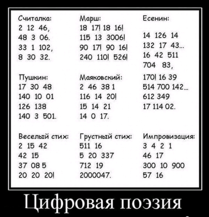 Считалка Марш 2 12 46 18 17 18 16 48 3 06 115 13 3006 33 1 102 90 17 90 16 8 30 32 240 110 526 Пушкин Маяковский 17 30 48 2 46 381 140 10 01 116 14 20 126 138 15 14 21 140 3 501 14 О 17 Веселый стих Грустный сти 2 15 42 511 16 42 15 5 20 337 37 085 712 19 20 20 20 2000047 Есенин 14 126 14 132 17 43 16 42 511 704 83 170 16 39 514 700 142 612 349 17 114 02 Импровизация 3 4 2 1 46 17 300 10 900 57 16