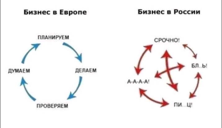 Бизнес в Европе ПЛАНИРУЕМ ПМЕ дЕПАЕи ПРОВЕРЯЕМ Бизнес в России СРОЧНО 43 ПИ Ц