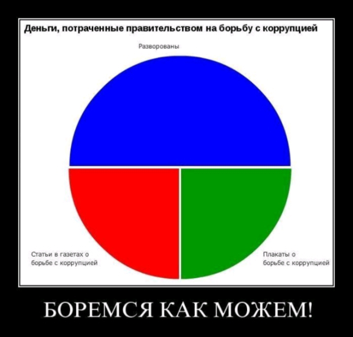 деньги пограчениые правипльывом на борьбу с коррупцией БОРЕМСЯ КАК МОЖЕМ