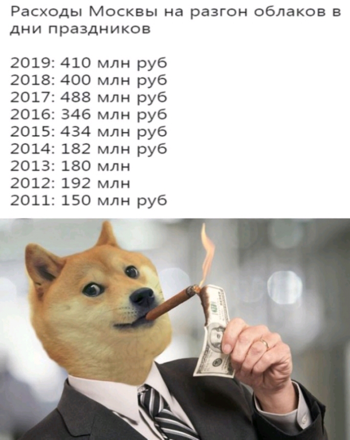 Расходы Москвы на разгон облаков в дни праздников 2019 410 млн руб 2018 400 млн руб 2017 488 млн руб 2016 346 млн руб 2015 434 млн руб 2014 182 млн руб 2013 180 млн 2012 192 млн 2011 150 млн руб