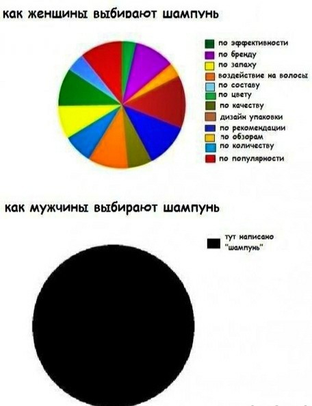 как ЖЗИШИНЬХ выбивают ШСМПУНЬ хвилин _ ш у П лицейи щ в уе вища 1 в не илличкыву пе попул ринги как мужчины выбирают шампунь щие