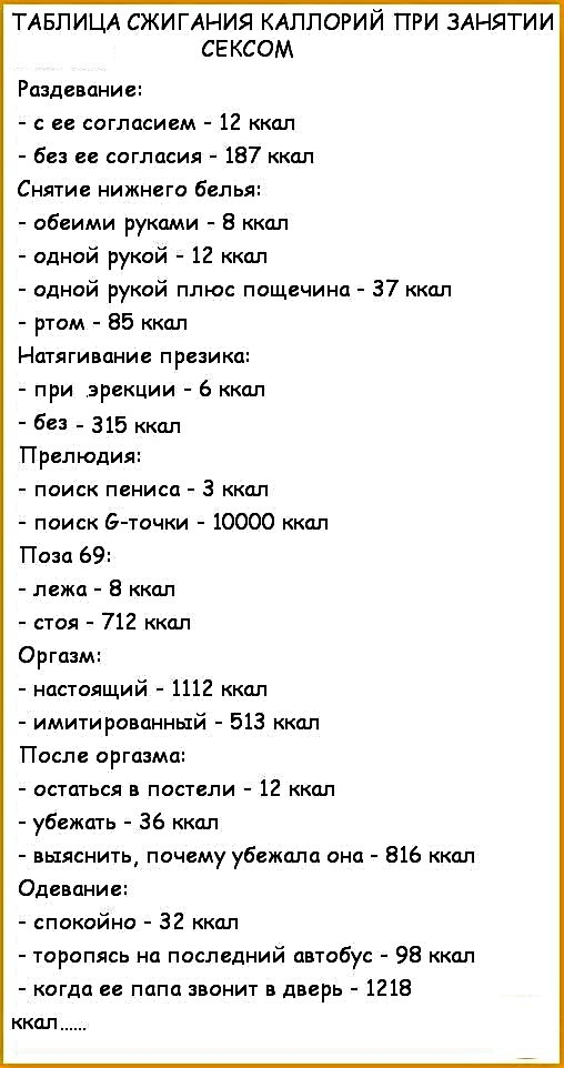 ТАБЛИЦА СЖИГАНИЯ КАППОРИЙ ПРИ ЗАНЯТИИ СЕКСОМ Раздевание с ее согласием 12 ккал без ее согласия 187 ккал Снятие нижнего белья обеими руками 8 ккал одной рукой 12 ккал одной рукой плюс пощечина 37 ккал ртом 85 ккал Натягивание презика при эрекции 6 ккал 523 315 ккал Прелюдия поиск пениса 3 ккал поиск 6 точки 10000 ккал Поза 69 лежа 8 ккал стоя 712 ккал Оргазм настоящий 1112 ккал имитированньтй 513 к