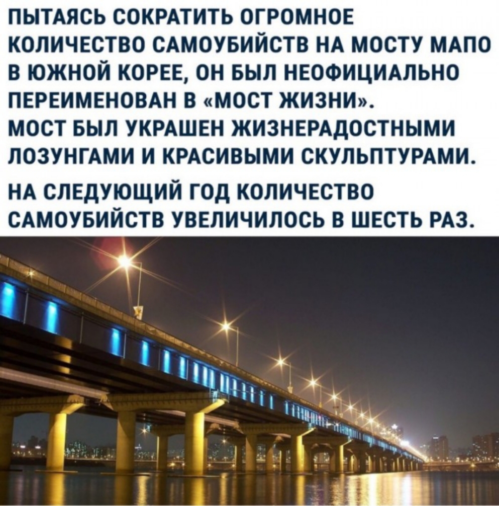 ПЫТАЯСЬ СОКРАТИТЬ ОГРОМНОЕ КОЛИЧЕСТВО САМОУБИЙСТВ НА МОСТУ МАПО В ЮЖНОЙ КОРЕЕ ОН БЫЛ НЕОФИЦИАЛЬНО ПЕРЕИМЕНОВАН В МОСТ ЖИЗНИ МОСТ БЫЛ УКРАШЕН ЖИЗНЕРАДОСТНЫМИ ЛОЗУНГАМИ И КРАСИВЫМИ СКУЛЬПТУРАМИ НА СЛЕДУЮЩИЙ ГОД КОЛИЧЕСТВО САМОУБИЙСТВ УВЕЛИЧИЛОСЬ В ШЕСТЬ РАЗ