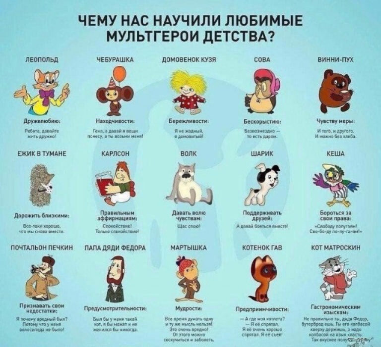 ЧЕМУ НАС НАУЧИЛИ ЛЮБИМЫЕ МУЛЬТГЕРОИ дЕТСТВА ПЕОПМЬП ЧЕБУРАШКА дит а г нации ЕЖИКВПМАМЕ ХАРЛСОМ Бди иии джип я пл щ пшипьпи ПЕЧКИН мм дяди ашан хинди шви им отменно щими гы п домонгиок кузя Енин мж волк даш унции иш итышм Итати ш и сам Бакар юм дмн шдрик пошти п тий Банки ч пикник на пшли мм _ А _ я и и ц щ я виннилух щ и ц Ищйпибч шд щик кт пм с кит идтткин гимн им ш шо ти щ и _ Итдгтй