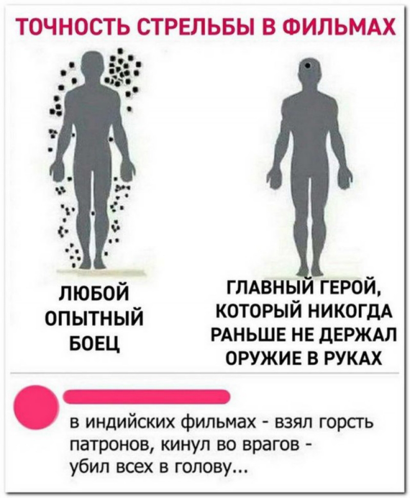 ЛЮБОЙ ГЛАВНЫИ ГЕРОЙ опытный который НИКОГДА БОЕЦ РАНЬШЕ НЕ ДЕРЖАЛ ОРУЖИЕ В РУКАХ _ в индийских фильмах взял горсгь ПЭТРОНОВ КИНУЛ ВО врагов убил всех В ГОЛОВУ