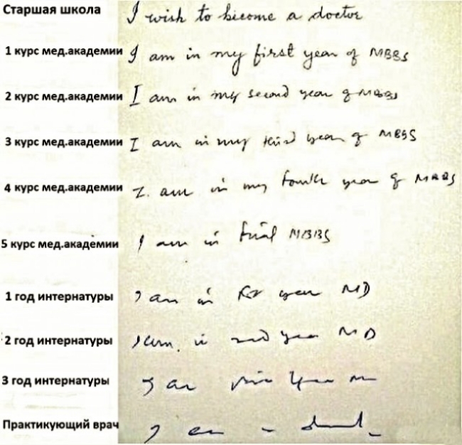 Ф м 1 Атм 51 ікурсмеддивдемии _ МИ дмг за 5 Аще трщж _ этими ишемии ш ли им 4 г 0 ши ъ СИД шта Биурсмвмкддёмии 1гидинтериягуры 741 7 М 2годитериятуры 1 и И __ 0 Згодииприиурн 7 Им __ и Практикующийнрн _ _А_А