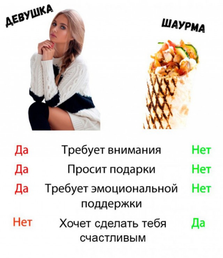 Да Требует внимания Нет Да Просит подарки Нет Да Требует эмоциональной Нет поддержки Нет Хочет сделать тебя Да СЧЭСТЛИВЫМ