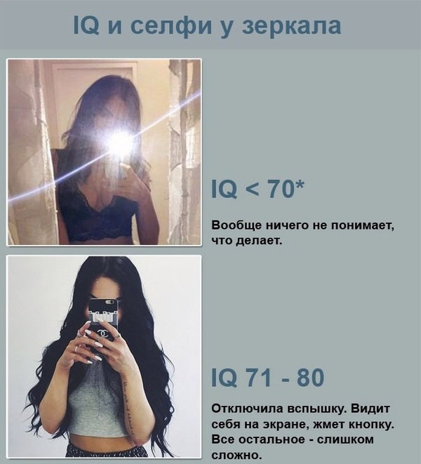 О и селфи у зеркала Ю 70 Вообще ничего не понимает что делает Ю 71 80 Отключипа вспышку Видит себя на экране жмет кнопку Все остапьиов слишком можно