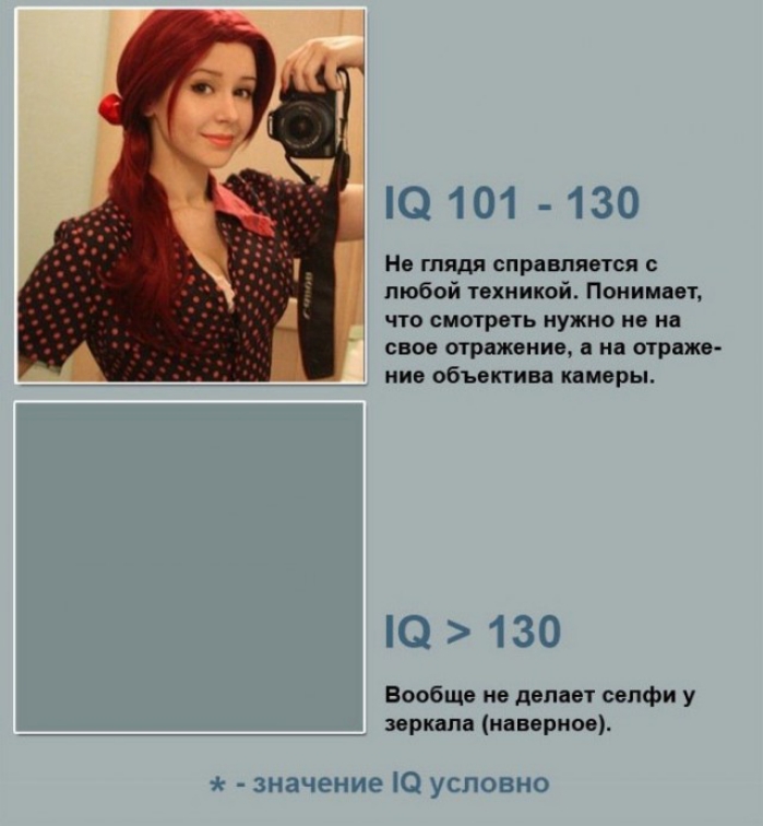 О 101 130 Не глядя справляется с любой техникой Понимает что смотреть нужно не на свое отражение и на отраже ние объектива камеры Ю 130 Вообще не делает сепфи у Зеркала наверное значение О условно