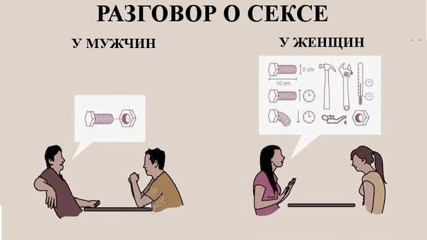 РАЗГОВОР 0 СЕКСЕ У МУЪКЧИН У ЖЕНЩИН Ы