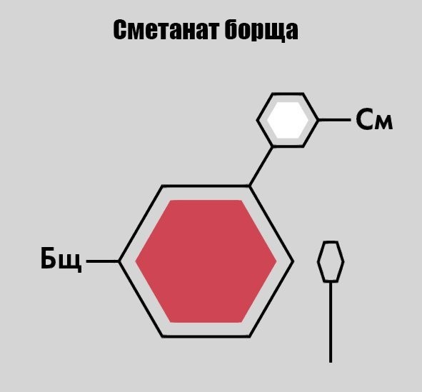 сметанат бппща См