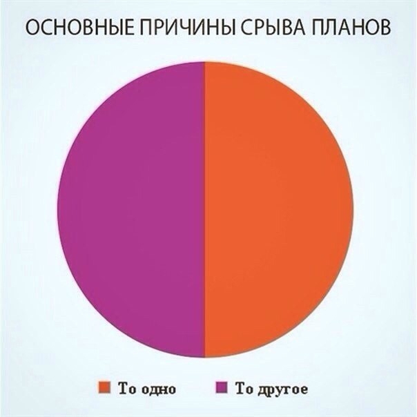 ОСНОВНЫЕ ПРИЧИНЫ СРЫВА ПЛАНОВ П То ошо То тугое