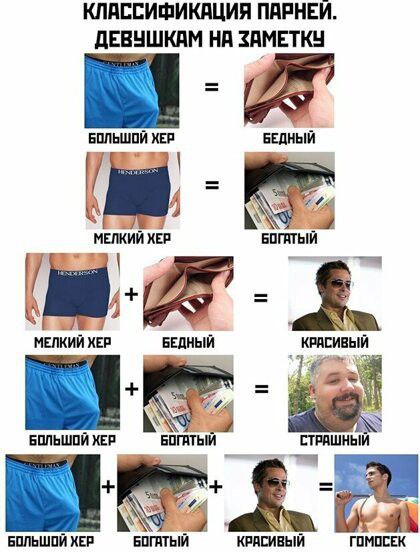 КЛАССИФИКАЦИЯ ППРНЕИ дЕВЦШКдМ НИ ЗПМЕТКН Бпльшпй ип ЕЕДКЫЙ МЕЛКИЙ из БЕпныи _в Бпльшпй шт ЕПППЫЙ КЕ Еппьшпи ИЕП Бпгдтыи клавиши ГПМПЕЕК