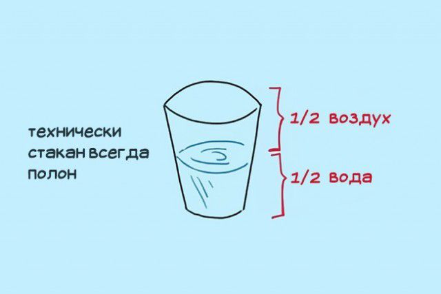 12 воздух технически стакан всегда полон 12 вода