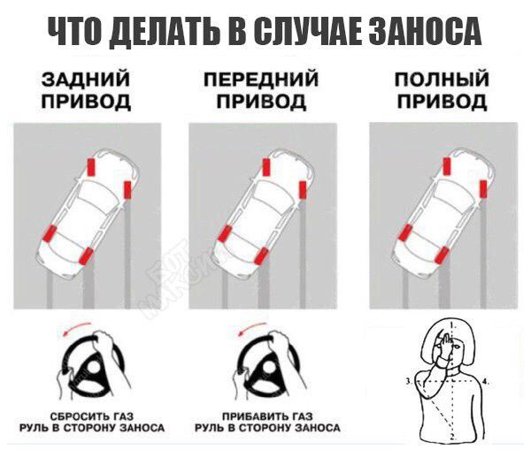 ЧШ дЕЛдТЬ В СЛУЧАЕ ЗАШЮА зАдний привод СБРосить гдз руль в старому зАиосд передний привод привить гдз сторону эдишн ПОЛНЫЙ ПРИВОД