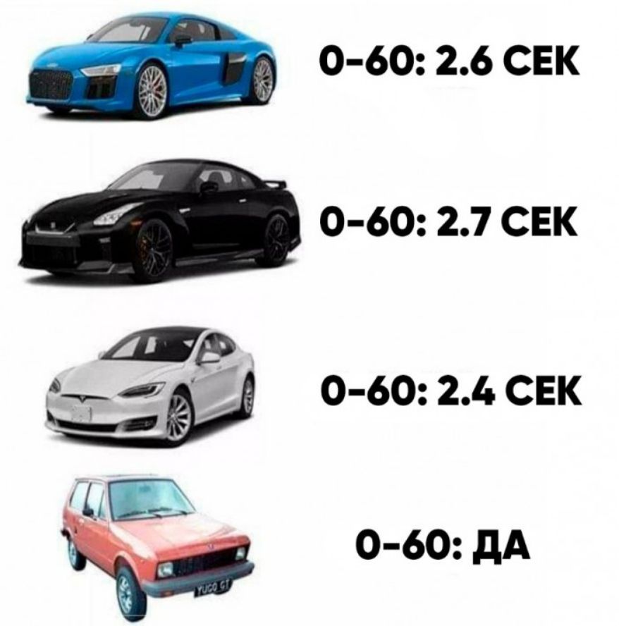 0 60 дА