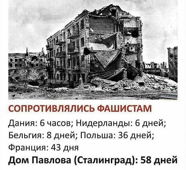 СОПРОТИВЛЯЛИСЬ ФАШИСТАМ Дания 6 часов Нидерланды 6 дней Бельгия 8 дней Польша 36 дней Франция 43 дня дом Павлова Сталинград 58 дней