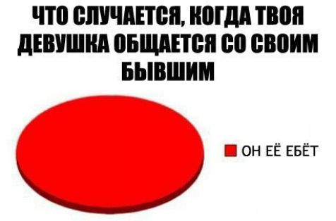 что случится ШИМ тваи дЕВУШМ ВБШЕТБЯ ВВМ БЫВШИМ Ы он ЕЁ ЕБЁТ