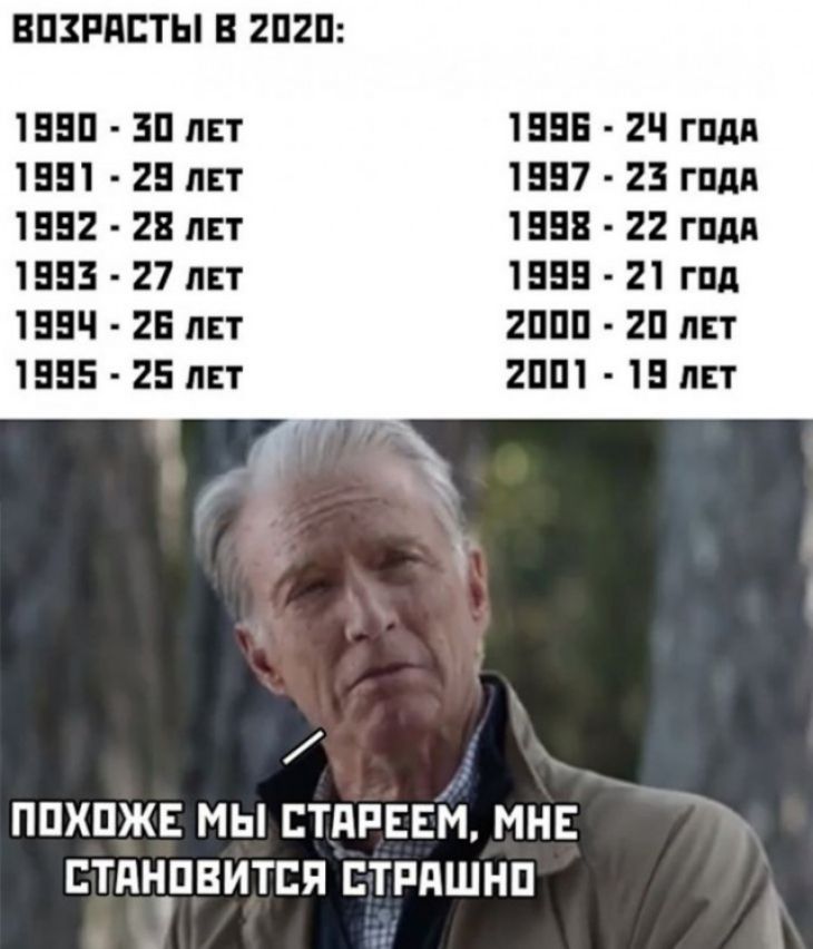 ВПЗРПСТЫ В 20211 15511 35 лет 1551 25 ЛЕТ 1552 25 лит 1553 27 лет 155ч 25 лет 1555 25 лит ППХПЖЕ МЫ ЕТдРЕЕМ МНЕ ЕТдНПВИТЕЯ ЕТРдШНП _ 1