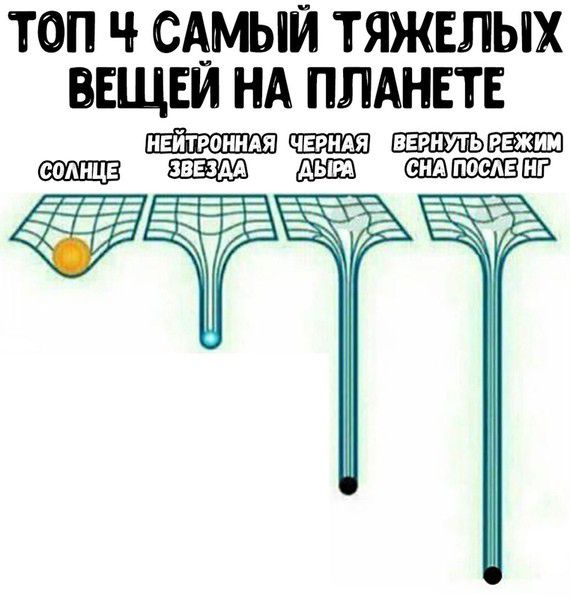 ТОП Ч САМЫЙ ТЯЖЕЛЫХ ВЕЩЕИ НА ПЛАНЕТЕ ЗВЕЗААЯ ч ВЭШЕЕШЕШ