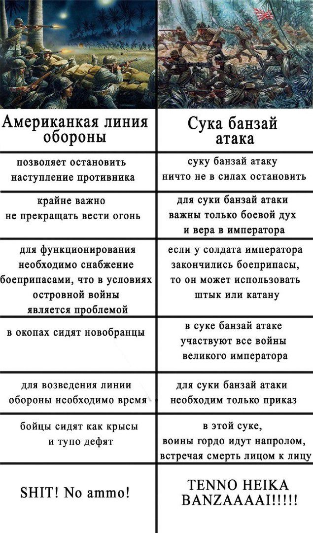 Сука банзай атака суку бвнзвй атаку ничто не в силах остановить Американкаялиния обороны позволяет остановить наступление противника для суки банвай атаки важны только боевой дух и вера императора крайне важно не прекращать вести ОГОНЬ для функционирования необходимо снабжение боеприпасами что в условиях островной войны является п облемой если у солдата императора закончились боеприпасы то он може