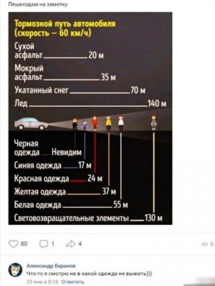 Сухой асфалы Мокрый асфалы Укатаииый снег Черная одежда Невидим иная одежда 17 и Красная одежда 216 Желтая одежда 37 м Белая одежда _ 55 м Световозвращательные элементы _130 м