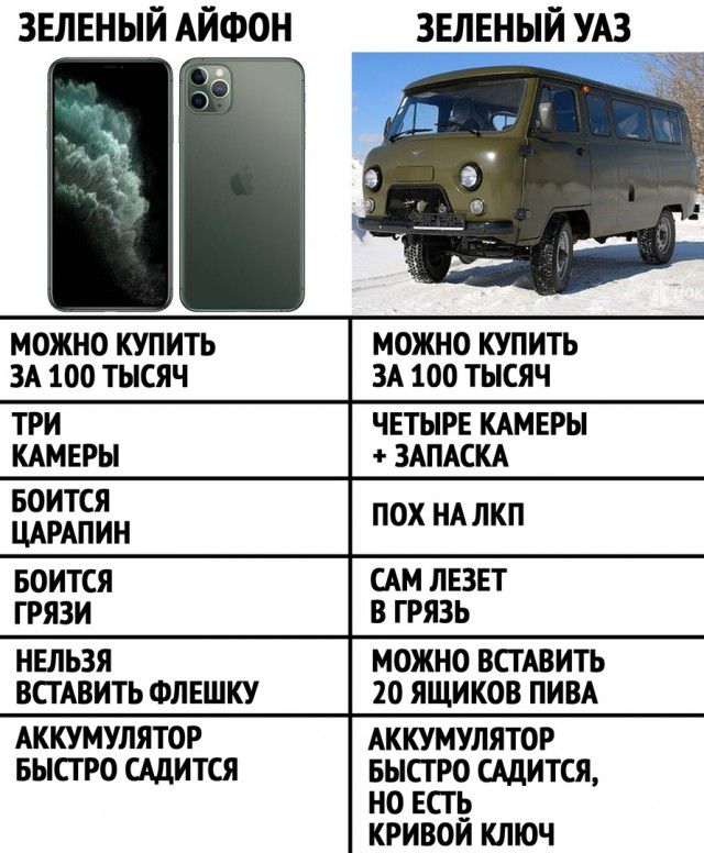 звлвный Айфон МОЖНО КУПИТЬ ЗА 100 ТЫСЯЧ БОИТСЯ ЦАРАПИН НЕЛЬЗЯ ВСТАВИТЬ ФЛ ЕШКУ АККУМУЛЯТОР БЫСТРО САдИТСЯ ЗЕЛЕНЫЙ УАЗ МОЖНО КУПИТЬ ЗА 100 ТЫСЯЧ ЧЕТЫРЕ КАМЕРЫ ЗАПАСКА ПОХ НА ЛКП САМ ЛЕЗЕТ В ГРЯЗЬ МОЖНО ВСТАВИТЬ 20 ЯЩИКОВ ПИВА Аккумулятор БЫСТРО сидится но всп кривои ключ