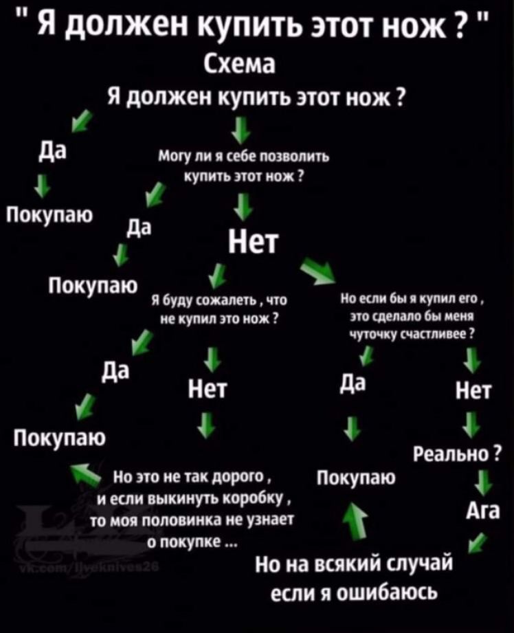 я должен купить этот нож Схема я должен купить этот нож да Могу ли себе позволить купить пот нож Покупаю д Нет Покупаю ул и тим тшпмпбнпм чуточку пшли ее да 4 з Нет да Нет ъ Покупаю Реально но это ие так дорого покупаю и если выкинуть коробку А _ а то половинка не узнает о покупке _ _ Но на всякии случаи если я ошибаюсь