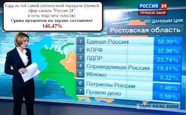 Кадр и паи ай зщчиай не мы прямой эфир Узнала оспиід с чь подсчета мг Сумма прокатов ил зкрние свсывпян 647