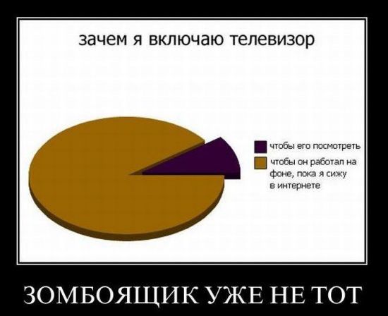 зачем Я ВКЛЮЧЭЮ телевизор чтбы Ё псіиптреть чтбы шайтан на Фанг я с в интернет ЗОМБОЯЩИК УЖЕ НЕ Т Т