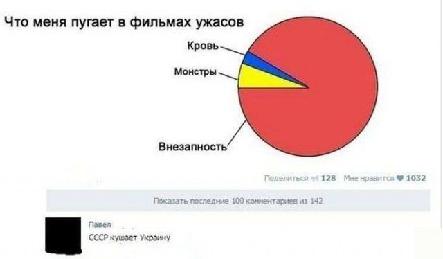 Что меня пугает в Фильмах ужасов Кэйт монстры Внезапныь