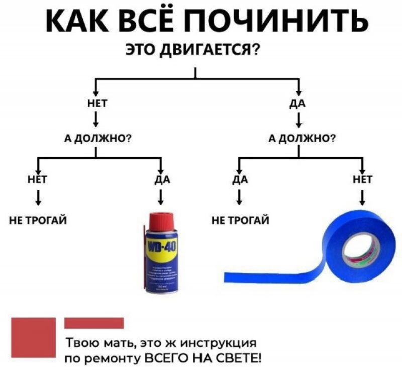 КАК ВСЁ починить ЭТО дВИГАЕТСЯ 1_1 НЕТ М А дОЛЖНО А дОЛЖНО 11д111 НЕ ТРОГАЙ о _ ТВОЮ МЗТЬ ЭТО Ж ИНСТРУКЦИЯ по ремонту ВСЕГО НА СВЕТЕ НЕ ТРОГАЙ