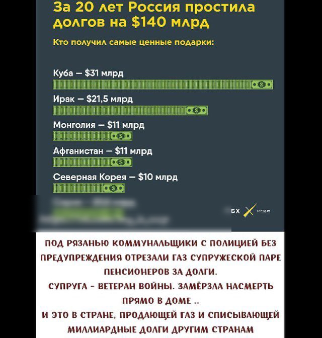 Куба 31 млрд Ирек 3215 млрд ч Молоди _ 11 млрд м Афганистан Н_млрд Северивл Корея 10 млрд вх под рязмцью коммуимьщики с полицикй из ПРЕДУПРЕЖДЕНИЯ ОТРКЗААИ ГАЗ СУПРУЖЕСКОЙ ПАРЕ ПЕНСИОНКРОВ ЗА ДОАГИ супругд винты войны ЗАМЁРЗАА ндсмсрть прямо в дом и это в мин промющш гдз и списымющгй мимидгднык долги другим стщндм