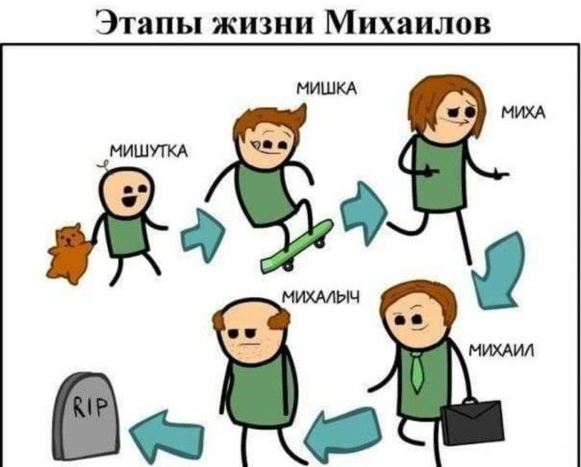 Этапы жизни Михаилов