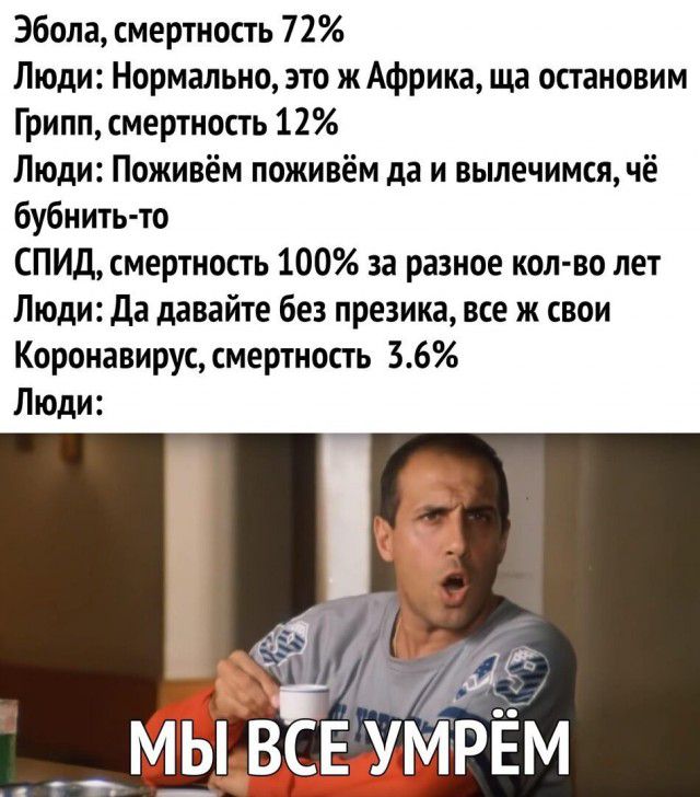 Эбола смертность 72 Люди Нормально это ж Африка ща остановим Грипп смертность 12 Люди Поживём поживём да и вылечимся чё бубнить то СПИД смертность 100 за разное кол во лет Люди да давайте без презика все ж свои Коронавирус смертность 36 Люди